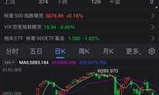 行业ETF风向标丨机器人概念股重新走强，两机器人​ETF半日涨幅近3%