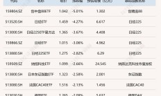 ETF今日收评 | 标普500ETF涨停，煤炭ETF涨超4%