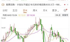上市公司密集回购 重要股东增持热情高涨