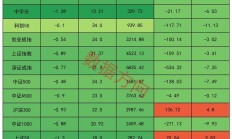 纯债基金上周收益率再收窄，债市近一月震荡走弱，短期止跌是机会？