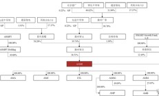 华夏金租增资获批 注册资本将变更为130亿元
