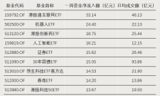 起底ETF背后的私募“帮忙资金”：“快进快出”不可取，长线布局要规避