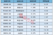 A股连续反弹，12只基金今天涨超5%