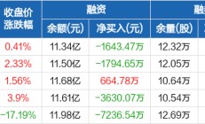 捷佳伟创终止发行不超8.8亿元可转债