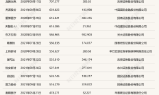 社保基金重仓科创板股值得借鉴