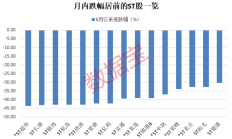 15家半导体上市公司披露三季报预告 业绩普遍预喜