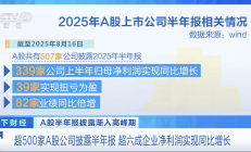 多家A股养殖公司披露4月份销售数据 出栏量普遍增长
