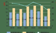浙商银行上半年实现归母净利润79.99亿 同比增长3.31%
