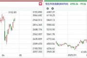 调整就是机会！这个板块开年来下跌近5%，机构却借道ETF狂买逾20亿元，而逆势上涨的创新药竟被抛售
