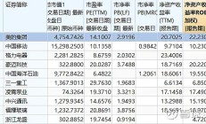 跨境ETF频频溢价，多只溢价率超6%，基金公司QDII额度紧缺仍是关键