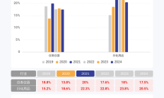 去年券商分析师人数同比增超20%