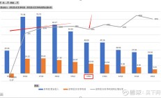 管理层变动频繁 东阿阿胶留不住董事长