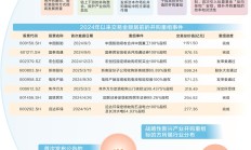 上市公司并购重组新趋势：从“买规模”到“抢技术”