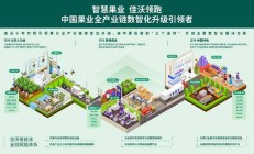 国资并购基金密集成立 助力地方强化完善产业链