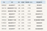 这类ETF规模较去年末增长超两倍；多位基金经理卸任绩差产品丨天赐良基早参