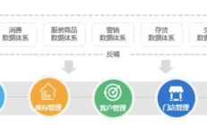 《地方资产管理公司监督管理暂行办法》落地 行业或迎转型重塑