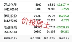 退市不是“免责金牌”