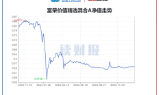 基金Y份额规模突破百亿，多只指数基金Y份额单季度增长超400%