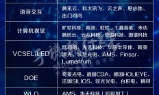 机构积极调研AI手机产业链公司