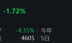 【美股盘前】三大期指齐跌，热门中概股多数上涨；美国10月CPI今晚出炉，12月降息概率下降；英伟达宣布与软银在日本合作建设AI基础设施