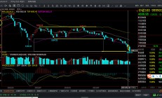A股护盘资金微变：中证1000ETF盘中两度放量