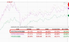 两家千亿级公募“换帅”；超四成股票ETF净值创新高