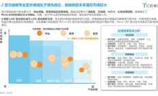 自发光显示技术应用持续拓围 市场格局或迎重塑