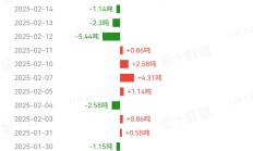里程碑！股票型ETF规模突破4万亿元，首家万亿管理人要来了丨ETF规模周报