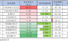前五月基金首尾业绩相差超100% 港股主题基金罕见登顶