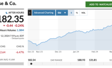 特变电工董事及高管拟减持不超66.9万股 今日股价盘中跌幅超5%