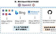 全球科技早参丨谷歌提出全新AI训练技术