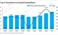 全球科技早参丨英特尔财报“爆雷”，将裁员1.5万人；苹果 iPhone收入下滑