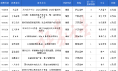 十大券商看后市：A股8月或延续反弹趋势，做多窗口有望开启
