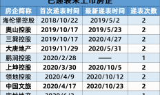 祥生控股集团：未能按规定时间发布财报，将被港交所摘牌