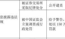 云鼎科技多期年报信披不准确 时任董事长张虹等相关责任人收警示函