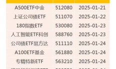 ETF规模速报 | 军工龙头ETF、国防ETF、军工ETF净流入超4亿元，创业板ETF净流出超11亿元