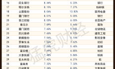 A股上市公司现金分红总额创新高释放多重信号