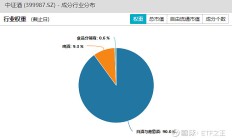“雪王”上市，资金提前“埋伏”港股消费类ETF？