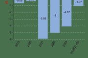 天融信前三季度亏损1.69亿元 政府行业收入下降明显