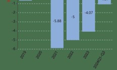 天融信前三季度亏损1.69亿元 政府行业收入下降明显