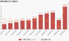 信托业首份三季报公布 建元信托前三季营收净利双增