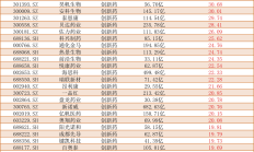新进展不断 多家A股公司创新药业务迈向“收获季”