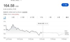 最贵17999元！iPhone 17来了；“剩余履约义务”达4550亿美元，甲骨文盘后一度大涨27%丨全球科技早参