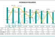 中泰证券去年净利大降超八成 今被传自营团队“大换血”、投行全员取消年终奖