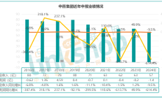 中泰证券去年净利大降超八成 今被传自营团队“大换血”、投行全员取消年终奖
