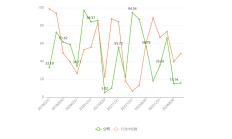 中粮期货2024年实现净利2.65亿元 同比提升11%