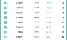 10月份券商月度金股“含金量”参差不齐 仅三成多实现上涨
