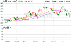 【美股盘前】三大期指齐跌；瑞银：英伟达有望从得州AI中心斩获200亿美元订单；理想汽车涨超6%，5月交付量同比增16.7%；德银上调标普500指数年底目标至6550点