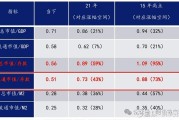 申万宏源证券、五矿证券齐收警示函 券商严监管信号持续释放