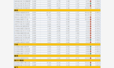 纯债基金上周迎修复，供给压力或致震荡行情延续